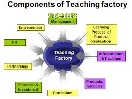 Proses Bisnis Teaching Factory